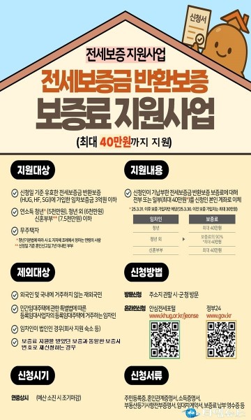 “전세금 떼일 걱정 덜어드립니다”... 충북, 보증료 최대 40만원 지원