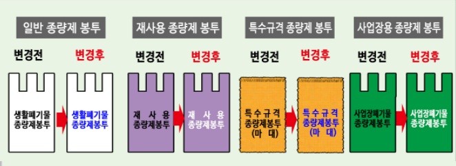 8월부터 종량제봉투 가격 인상…쓰레기 다이어트하세요