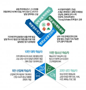 전남대 글로컬 전략, 대학 벽 뛰어넘는 ‘에듀 생태계’ 조성
