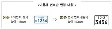 오토바이 뒷번호판 30% 커진다… 20일부터 ‘전국 단일번호’ 시행