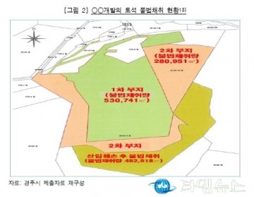 경주시, 불법 토석채취 행위방치...알고도 행정조치 안취해(직무유기?)