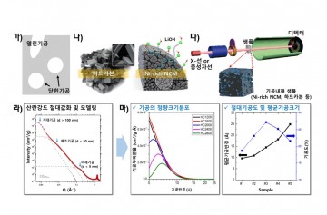 충남대 진형민 교수, ‘Energy & Environmental Science’ 논문 게재