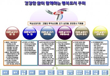 구미시, 지역보건의료서비스 강화로 건강행복도시 구축