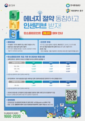 대전 중구, 탄소중립포인트(에너지 분야) 인센티브 지급