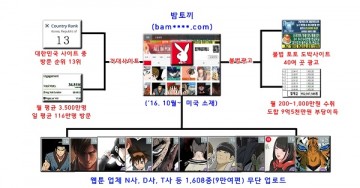 ‘밤토끼’를 시작으로 불법 웹툰 유통사이트와의 전쟁