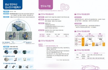 천안 육성중인 천안 강소연구개발특구  1·2·3호 연구소기업 설립