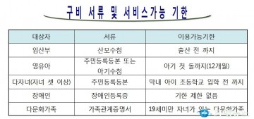 원주시립도서관, 도서 대출 '이제 집에서'...대출 택배서비스