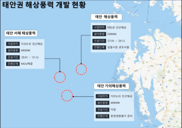 시민단체 "태안군 국비 43억 신청 기초계획서 실체 의혹"..집적화 지정안도 확인해야...