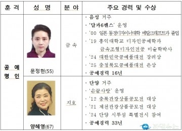 충북 공예의 최고 영예… ‘2025 충청북도 공예명인·우수공예인’ 탄생