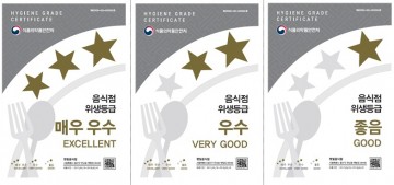 ‘위생등급제 여수시 음식점 지정업소’ 신청 받는다