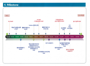 檢, '해상풍력' 가세로 당선 이전 사업 주장? 재판부 증인 소환..