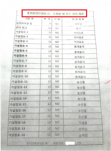 5보, 꽃지휴양림 국공유지 사기분양, 꽃지관광컨설팅 상가 전대분양 사기 성립가능 다분.. 