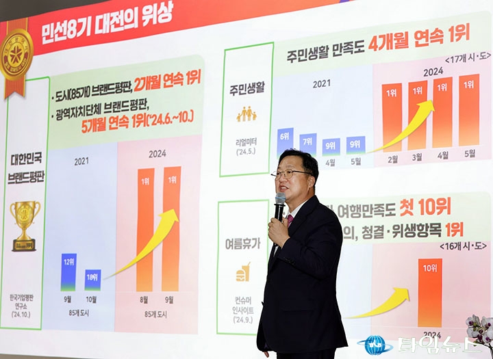 이장우 대전시장, 서구 발전이 곧 ‘일류경제도시’ 도약대